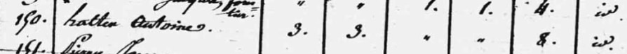 Ottrott-le-Bas, recensement de 1819, n° 150 Halter Antoine